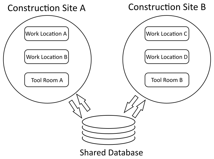 TCMax Shared Database Locations